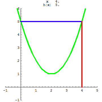 [Graphics:../HTMLFiles/A Lyceum, Studying functions_229.gif]